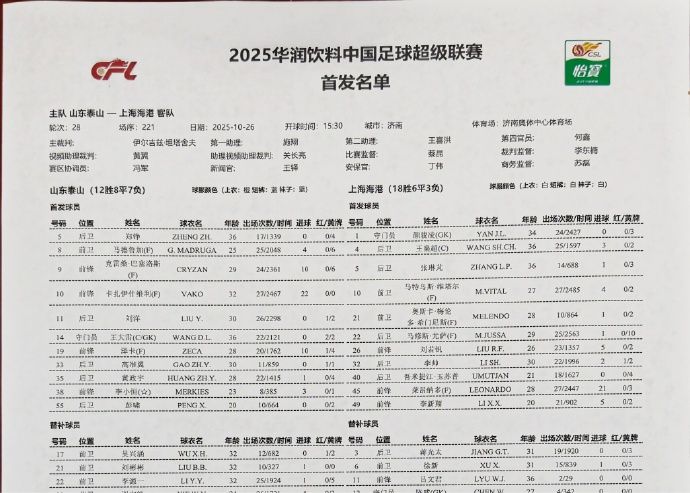 泰山臨時變陣！路易斯·洛佩斯下場，彭嘯變為先發