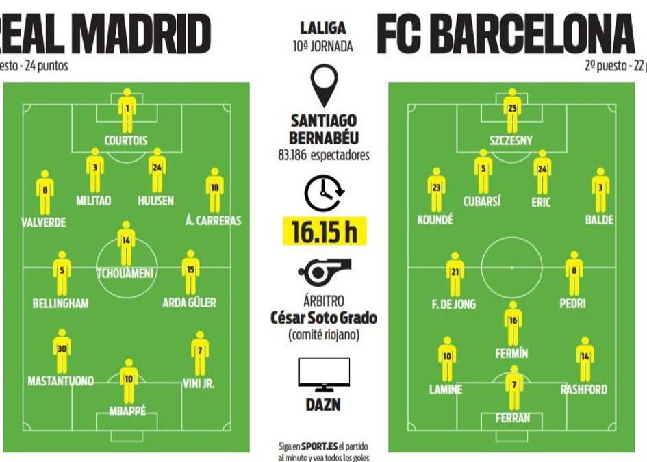 每個預測國家德比首發：姆巴佩pk費蘭，貝林厄姆、亞馬爾在列