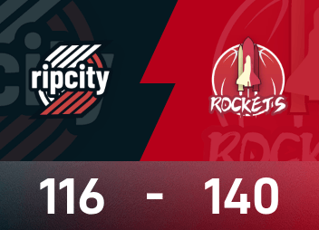 NBA盃戰報：杜蘭特30分，火箭140-116大勝拓荒者